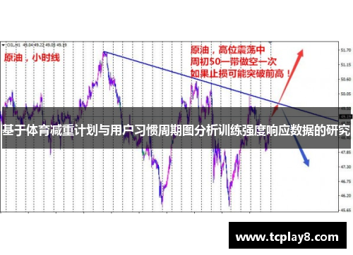 基于体育减重计划与用户习惯周期图分析训练强度响应数据的研究