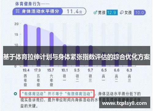 基于体育拉伸计划与身体紧张指数评估的综合优化方案