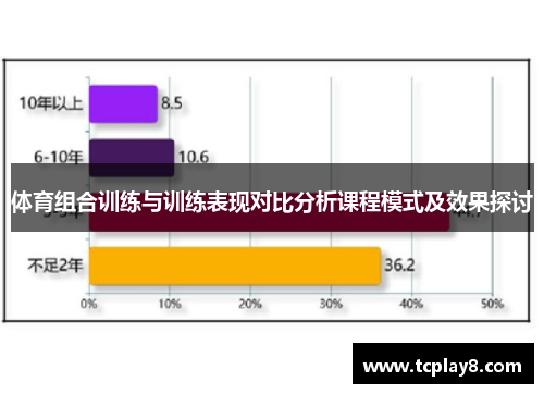体育组合训练与训练表现对比分析课程模式及效果探讨