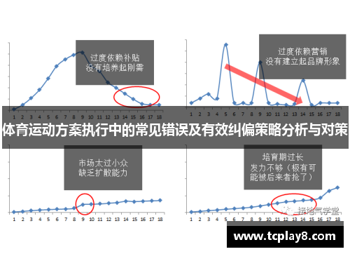 体育运动方案执行中的常见错误及有效纠偏策略分析与对策